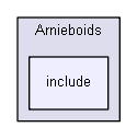 Arnieboids/include